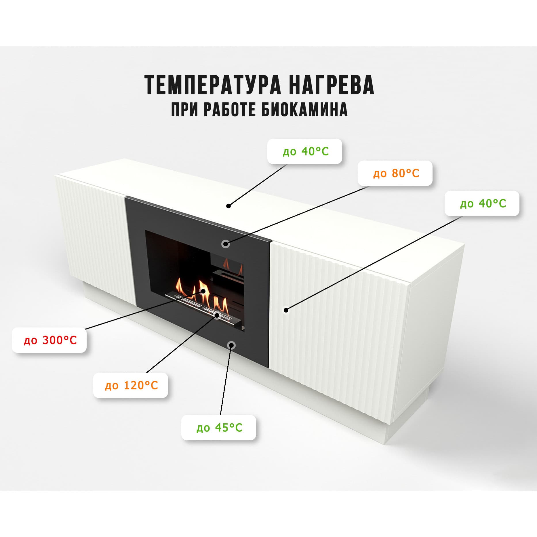 Тумба с биокамином Firelight BFP/P-1400L белая — фото 8