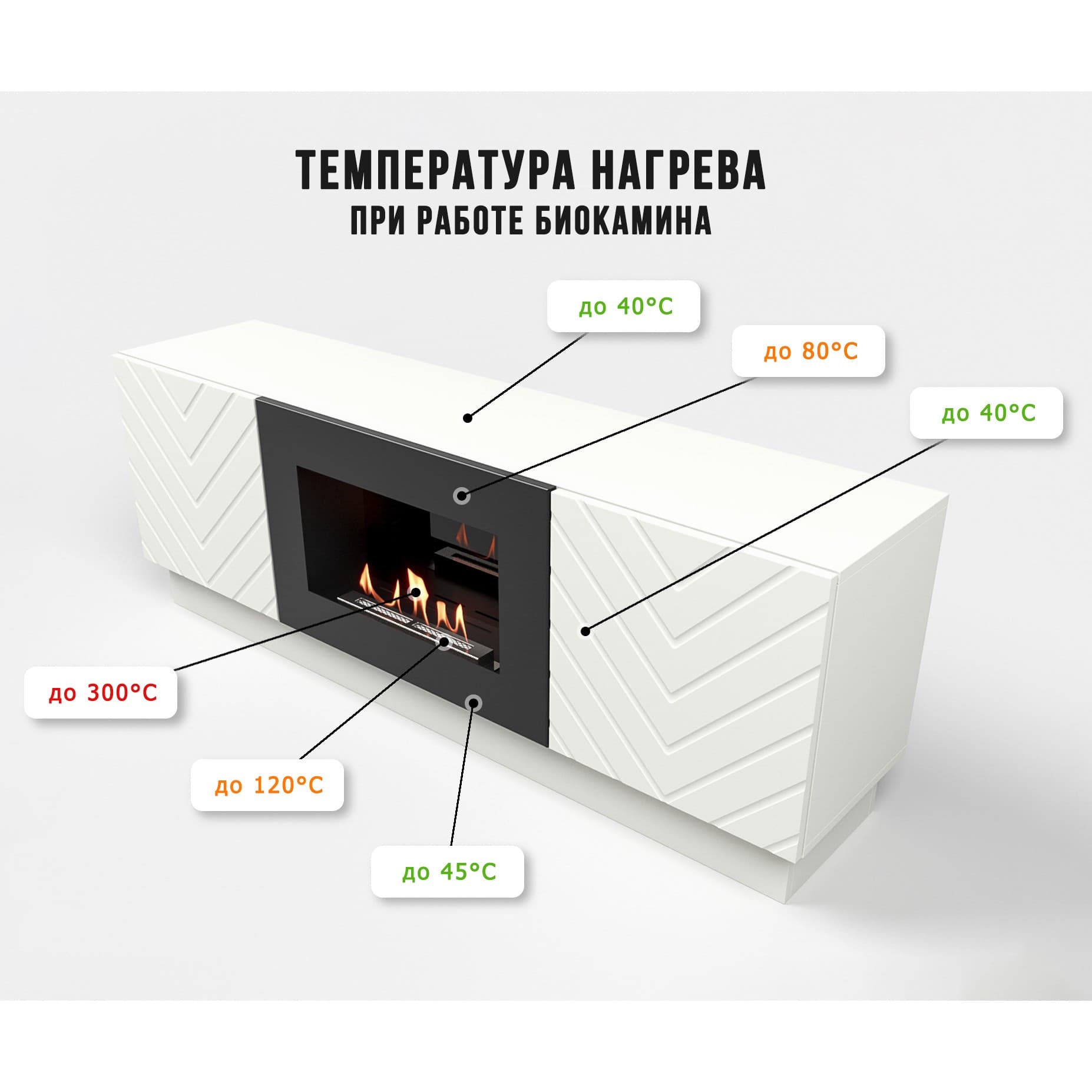 Каминокомплект:Тумба с биокамином Firelight BFP/P-1400V белая+набор керамических дров ель — фото 8